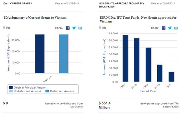 Du bao WorldBank (3) eng